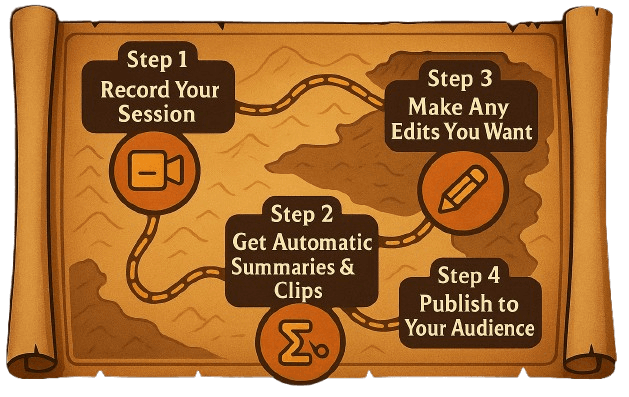 Step-by-step map flow